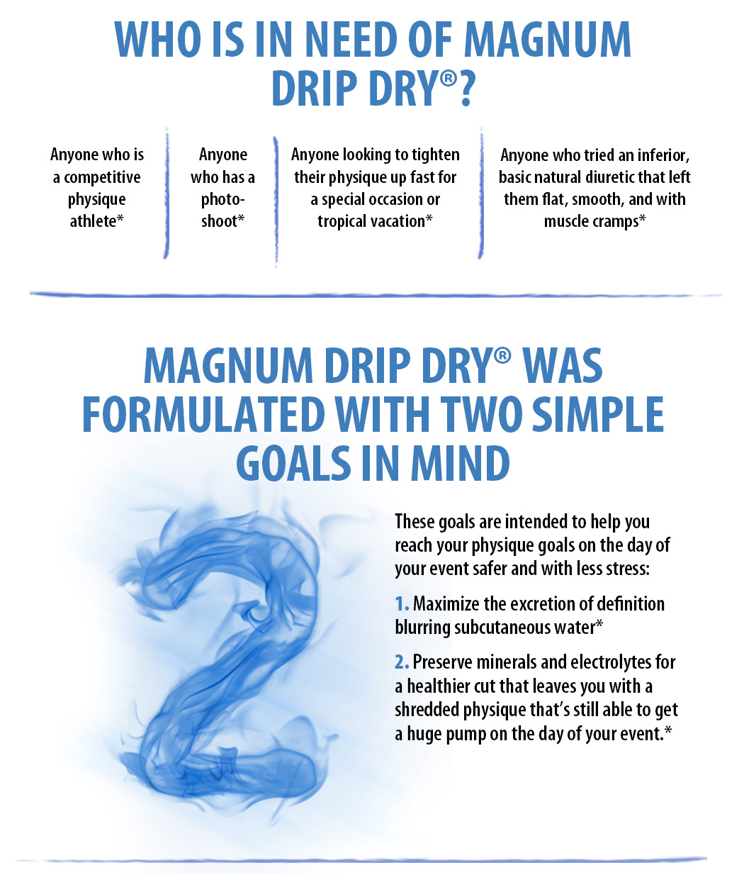 Why Magnum Drip Dry